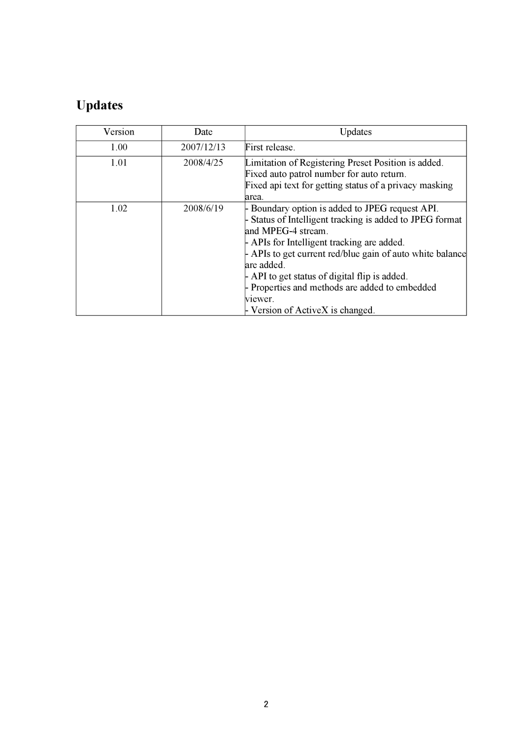 JVC VN-V686UAPI manual Updates 