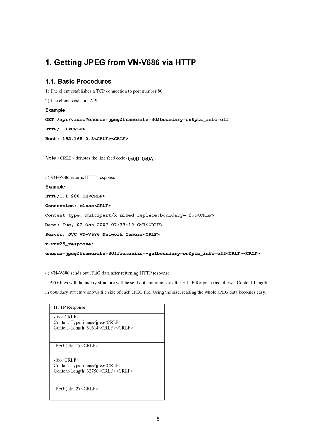 JVC VN-V686UAPI manual Basic Procedures, Host 192.168.0.2CRLFCRLF 