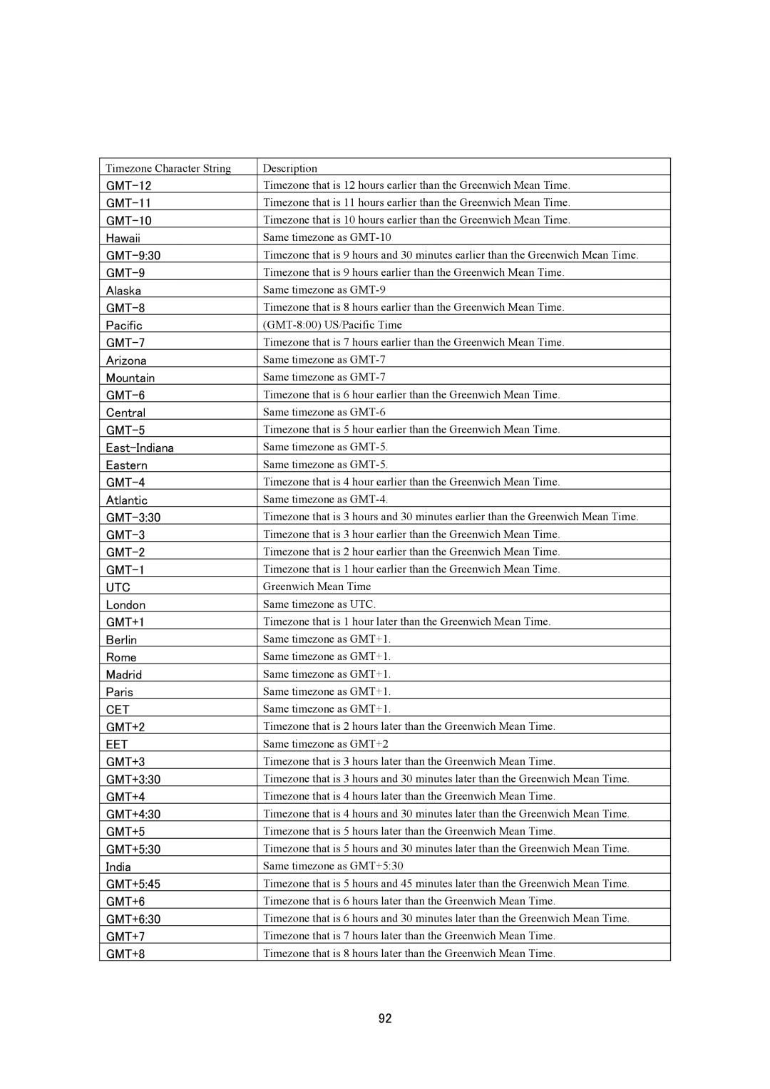 JVC VN-V686UAPI manual GMT-9 