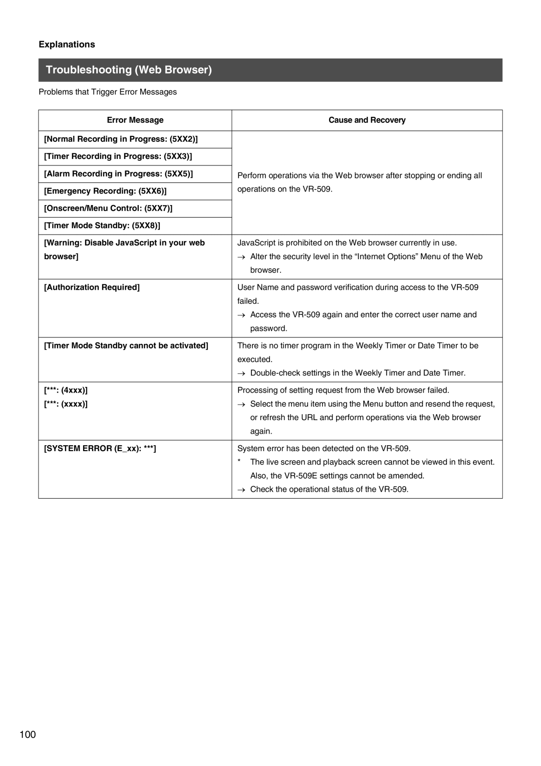 JVC VR-509E instruction manual Troubleshooting Web Browser 