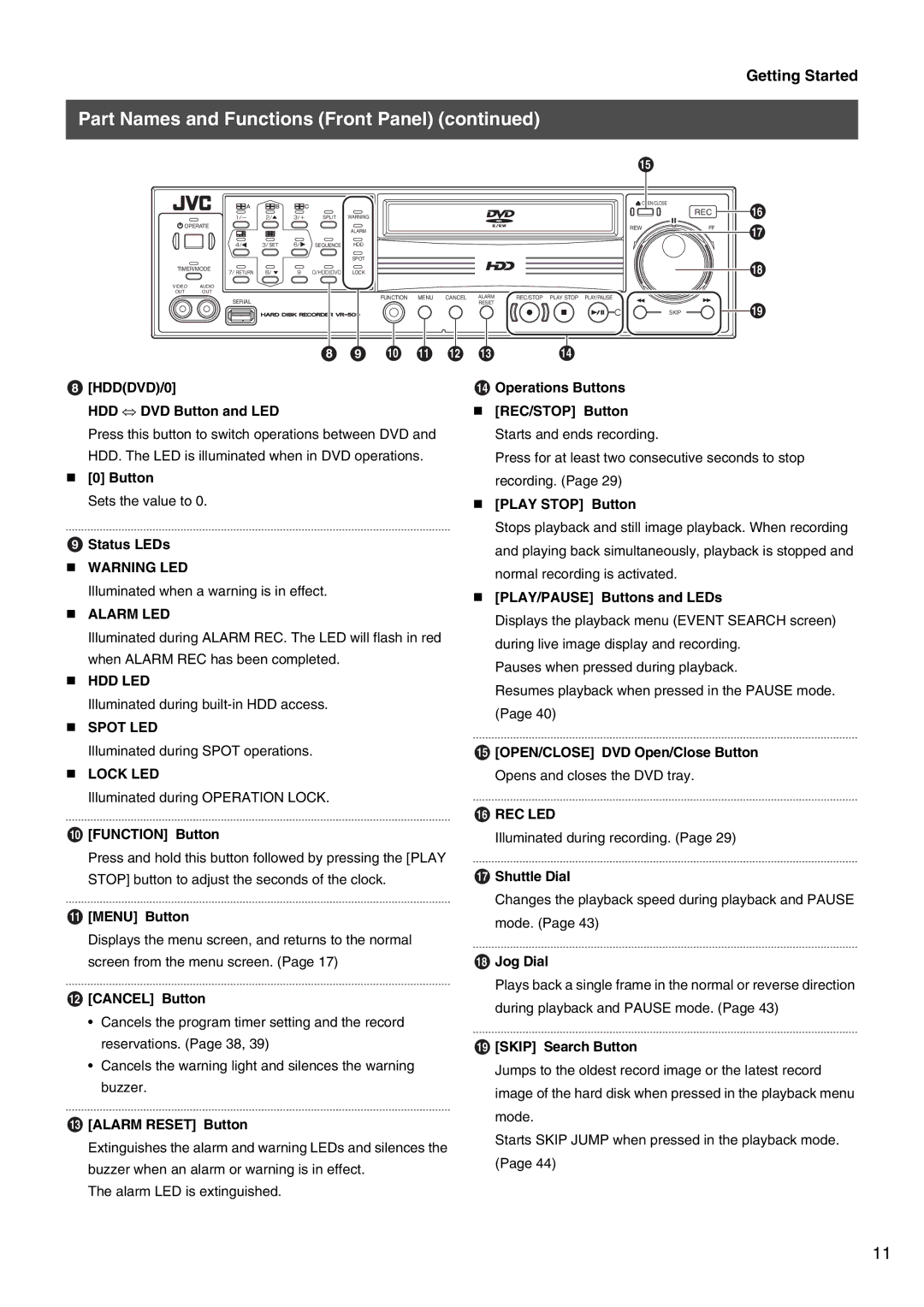 JVC VR-509E instruction manual „ Warning LED, „ Alarm LED, „ Hdd Led, „ Spot LED, „ Lock LED, Rec Led 