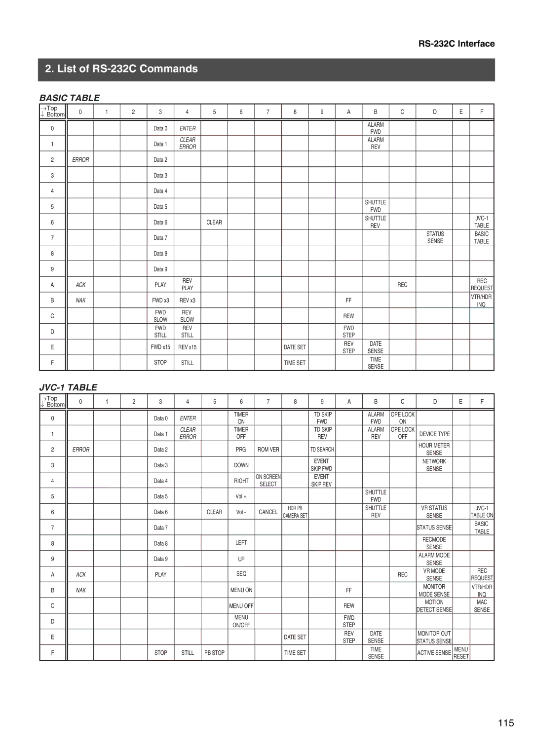 JVC VR-509E instruction manual List of RS-232C Commands, Basic Table 