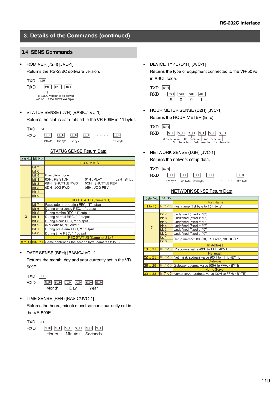 JVC VR-509E Sens Commands, Status Sense D7H BASIC/JVC-1, Date Sense BEH BASIC/JVC-1, Time Sense BFH BASIC/JVC-1 