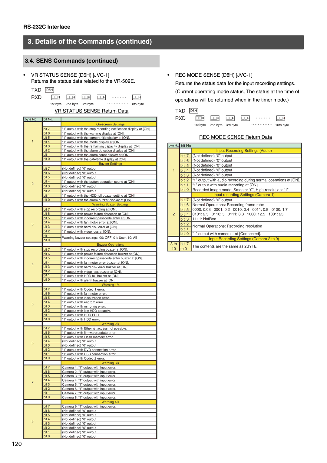 JVC VR Status Sense D6H JVC-1, Returns the status data related to the VR-509E, REC Mode Sense D8H JVC-1 