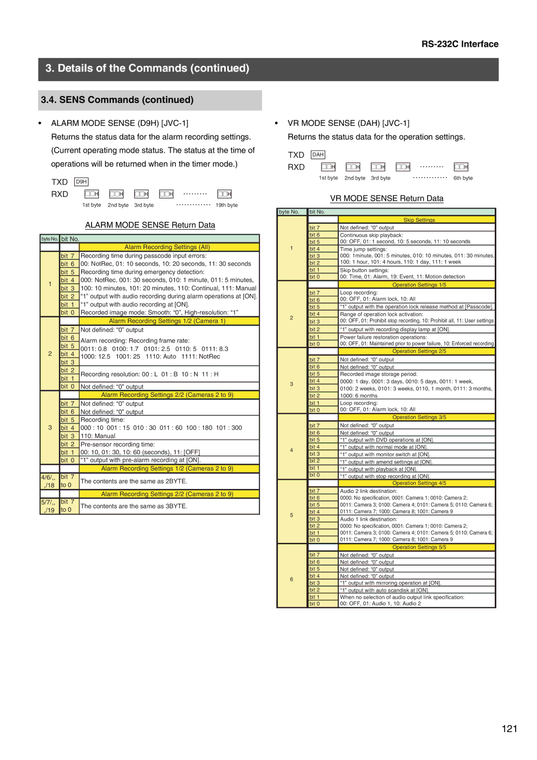 JVC VR-509E Alarm Mode Sense D9H JVC-1, VR Mode Sense DAH JVC-1, Returns the status data for the operation settings 