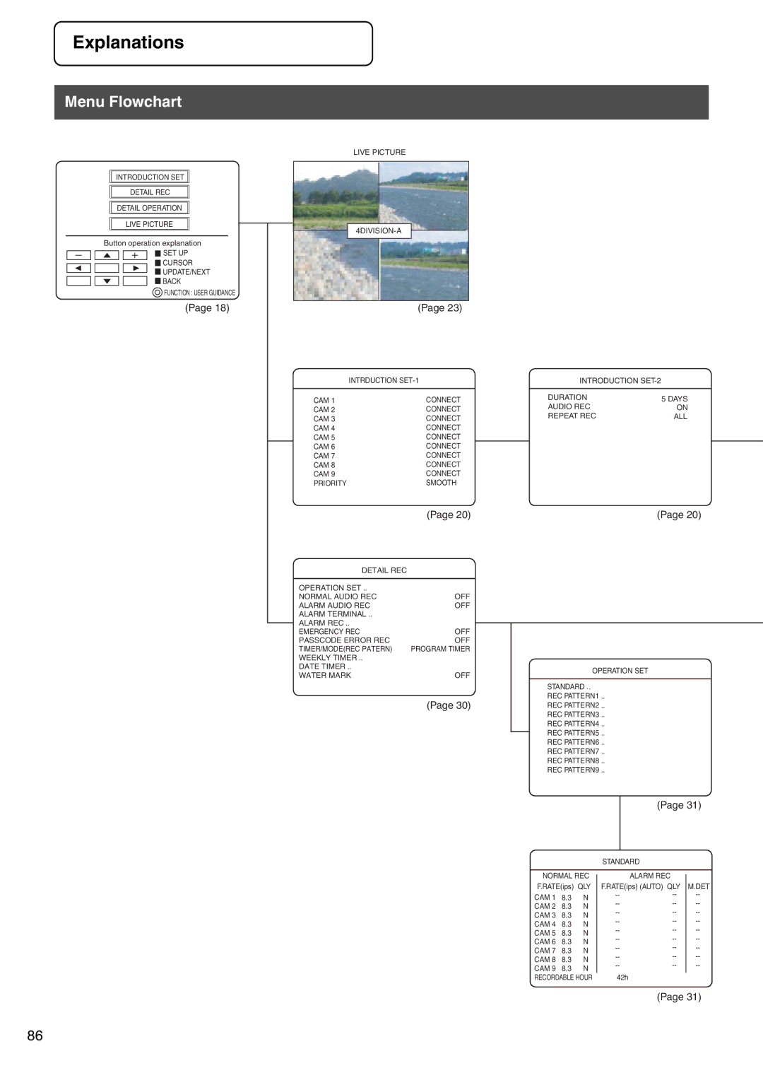 JVC VR-509E instruction manual Menu Flowchart 