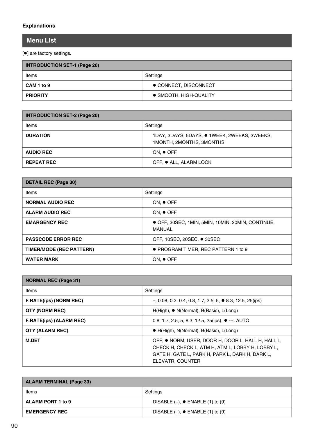 JVC VR-509E instruction manual Menu List 