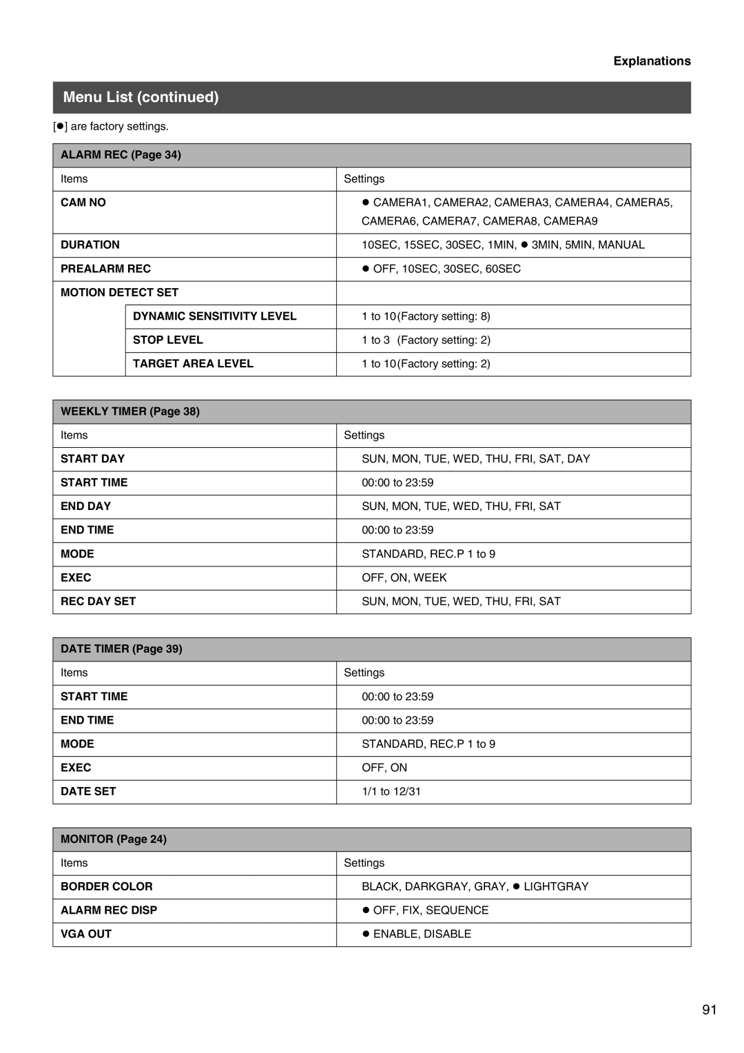 JVC VR-509E CAM no, Motion Detect SET Dynamic Sensitivity Level, Start DAY, Start Time, End Day, END Time, Rec Day Set 