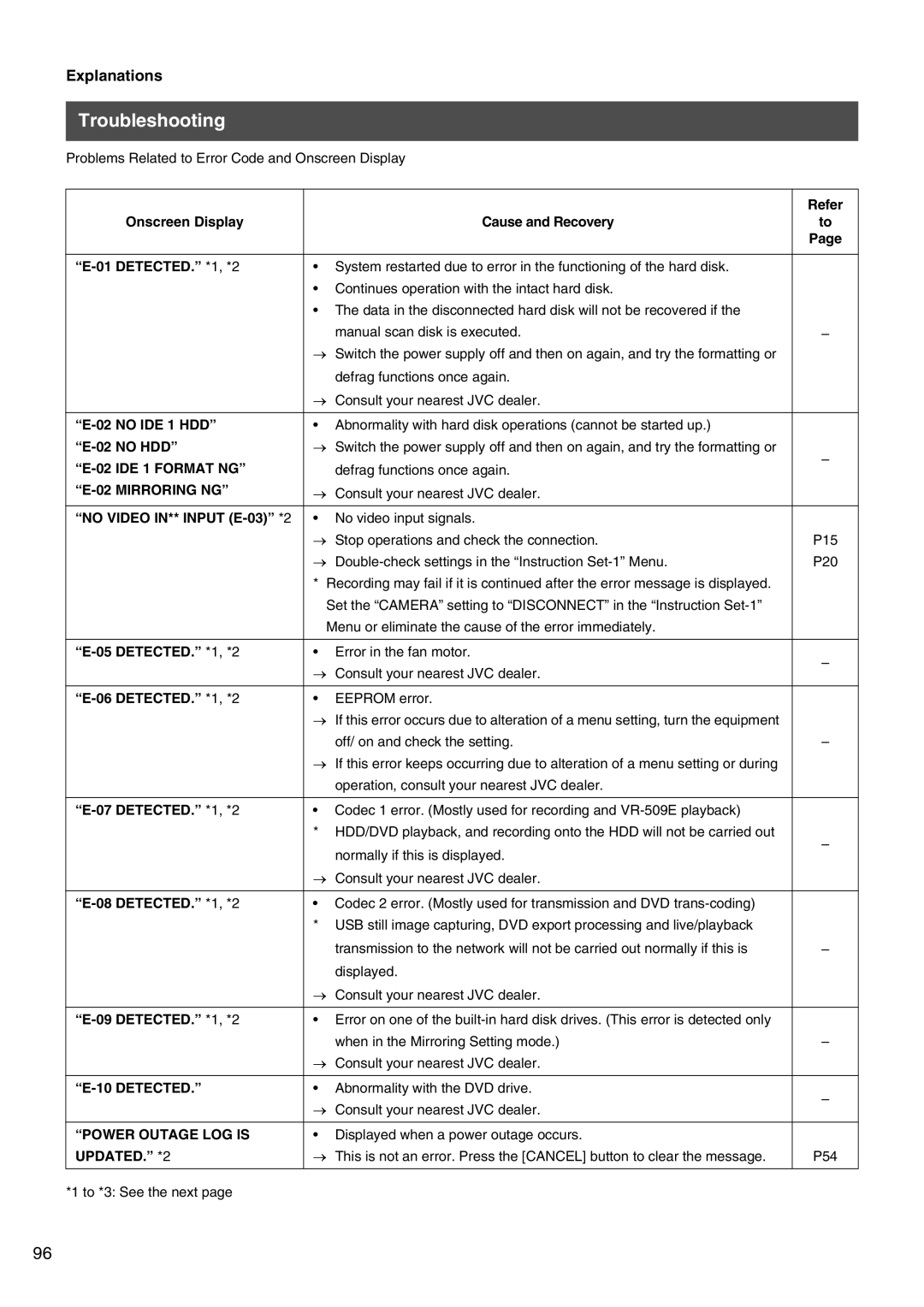 JVC VR-509E instruction manual Troubleshooting 