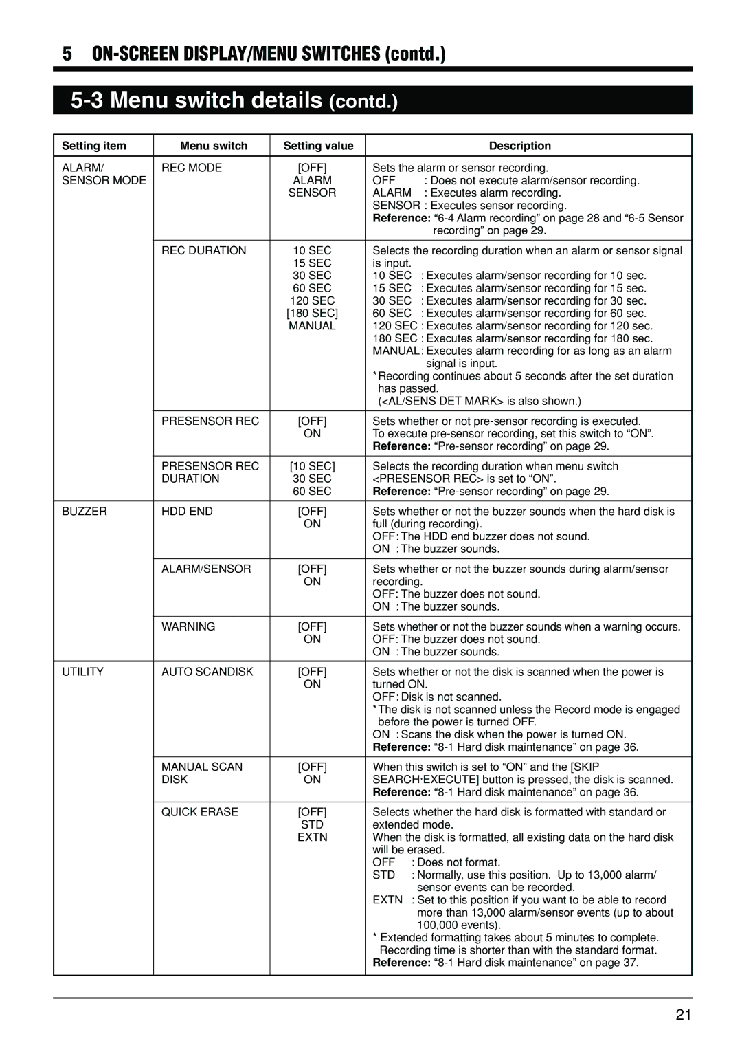 JVC VR-510U Alarm REC Mode OFF, Sensor Mode Alarm OFF, Sensor Alarm, REC Duration, Manual, Presensor REC OFF, Disk, Std 