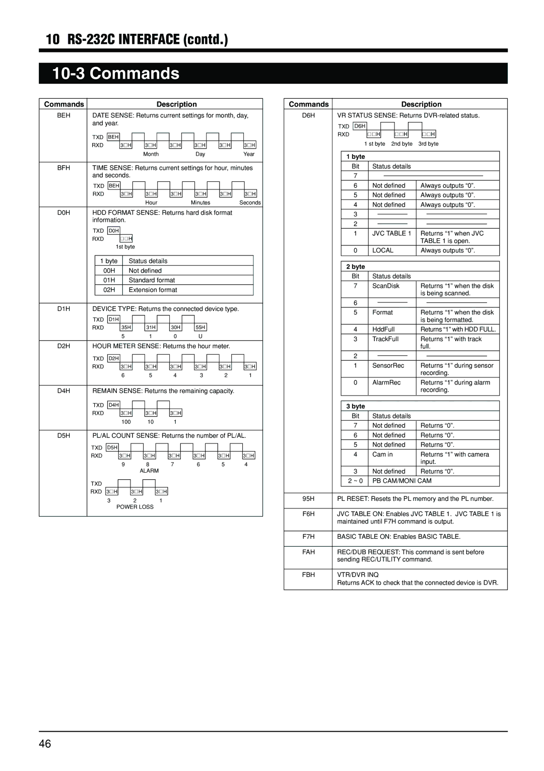 JVC VR-510U manual Beh 