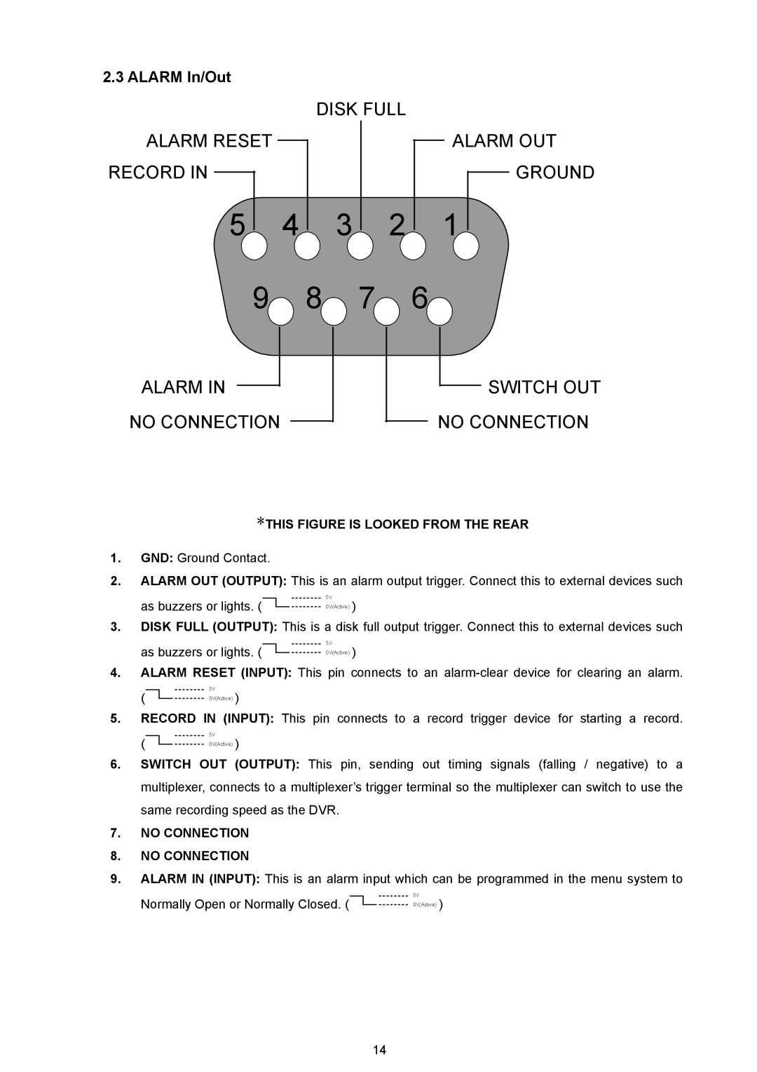 JVC VR 601 instruction manual Alarm In/Out, This Figure is Looked from the Rear, No Connection 