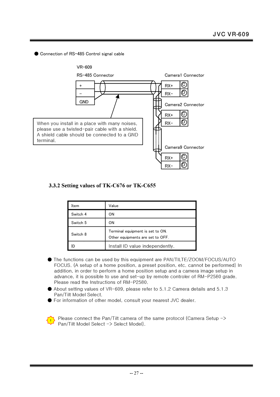 JVC VR-609 manual Setting values of TK-C676 or TK-C655, Rx+ 