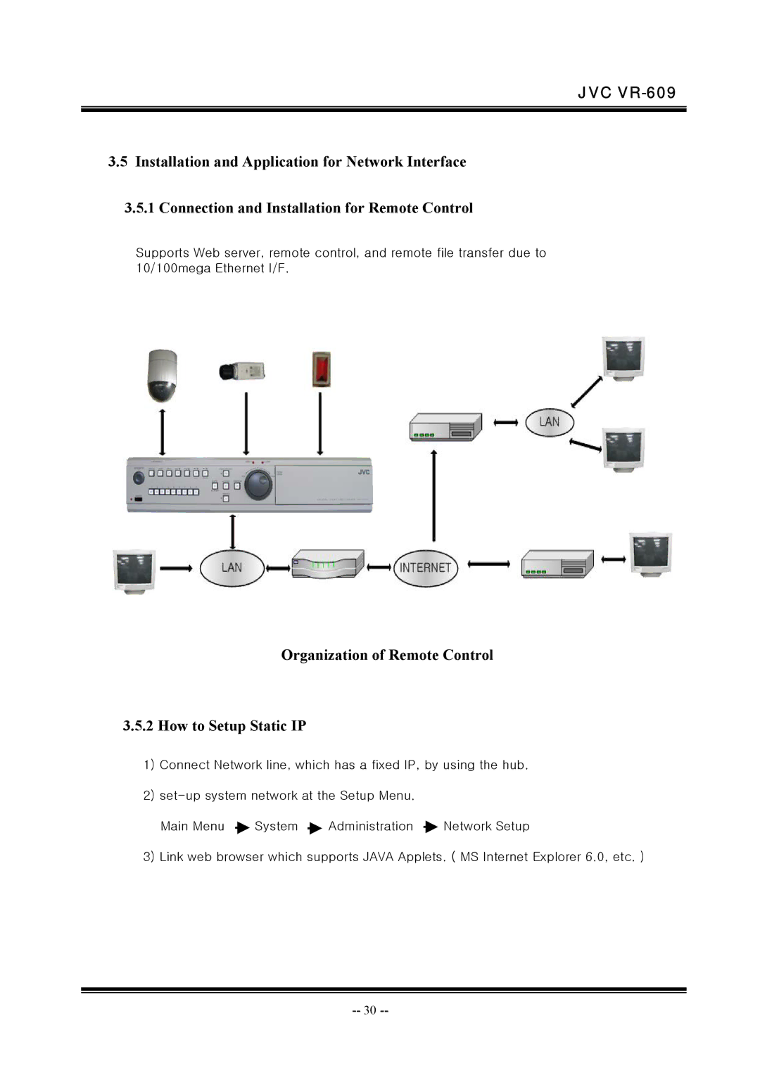 JVC VR-609 manual Organization of Remote Control How to Setup Static IP 