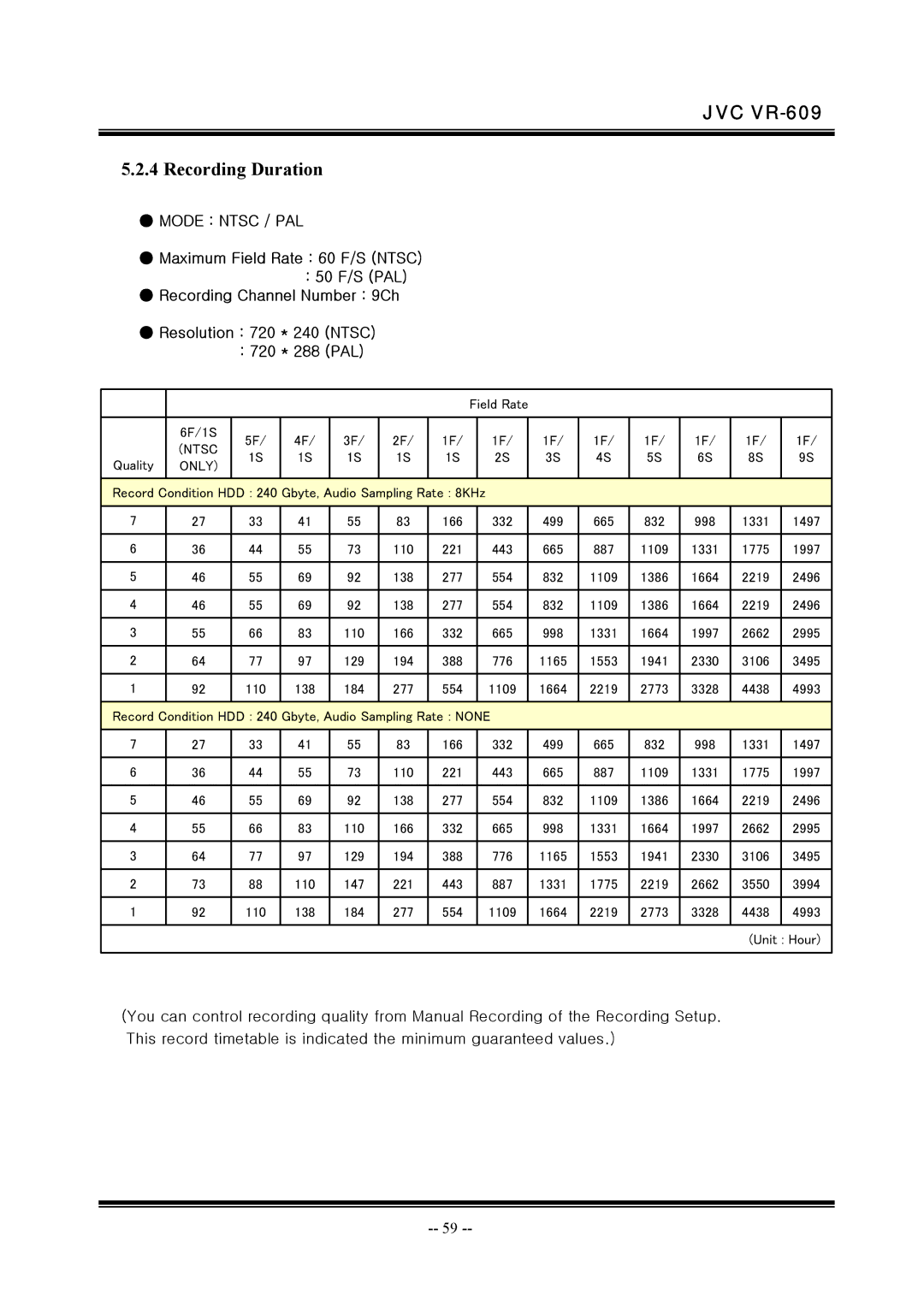 JVC VR-609 manual Recording Duration, Mode Ntsc / PAL 