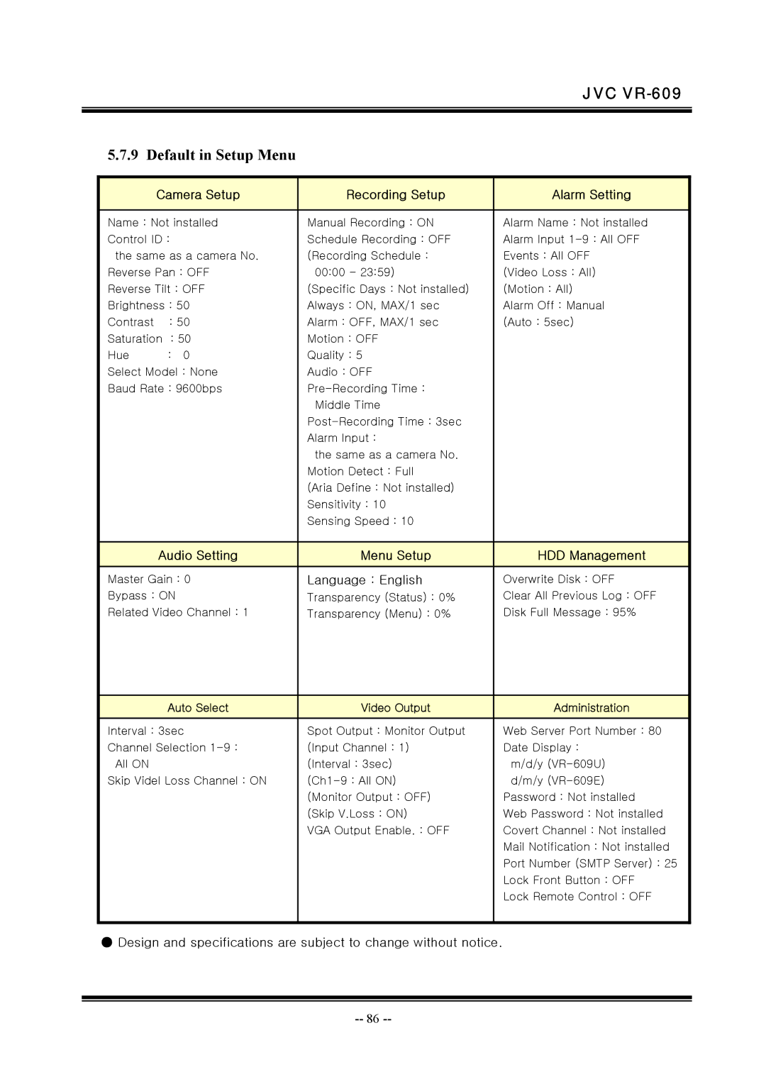 JVC VR-609 Default in Setup Menu, Camera Setup Recording Setup Alarm Setting, Audio Setting Menu Setup HDD Management 
