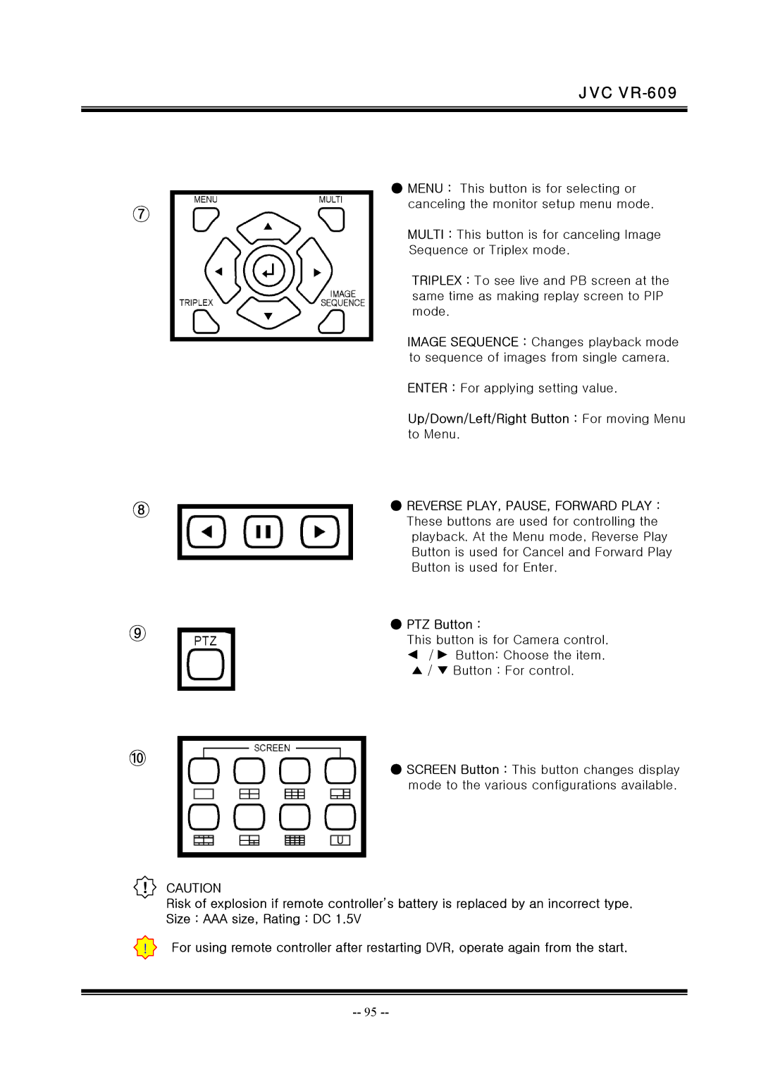 JVC VR-609 manual Up/Down/Left/Right Button For moving Menu to Menu, PTZ Button 