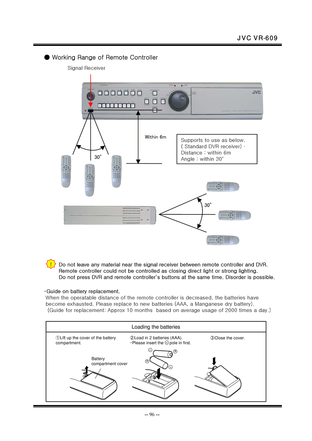 JVC manual JVC VR-609 Working Range of Remote Controller 