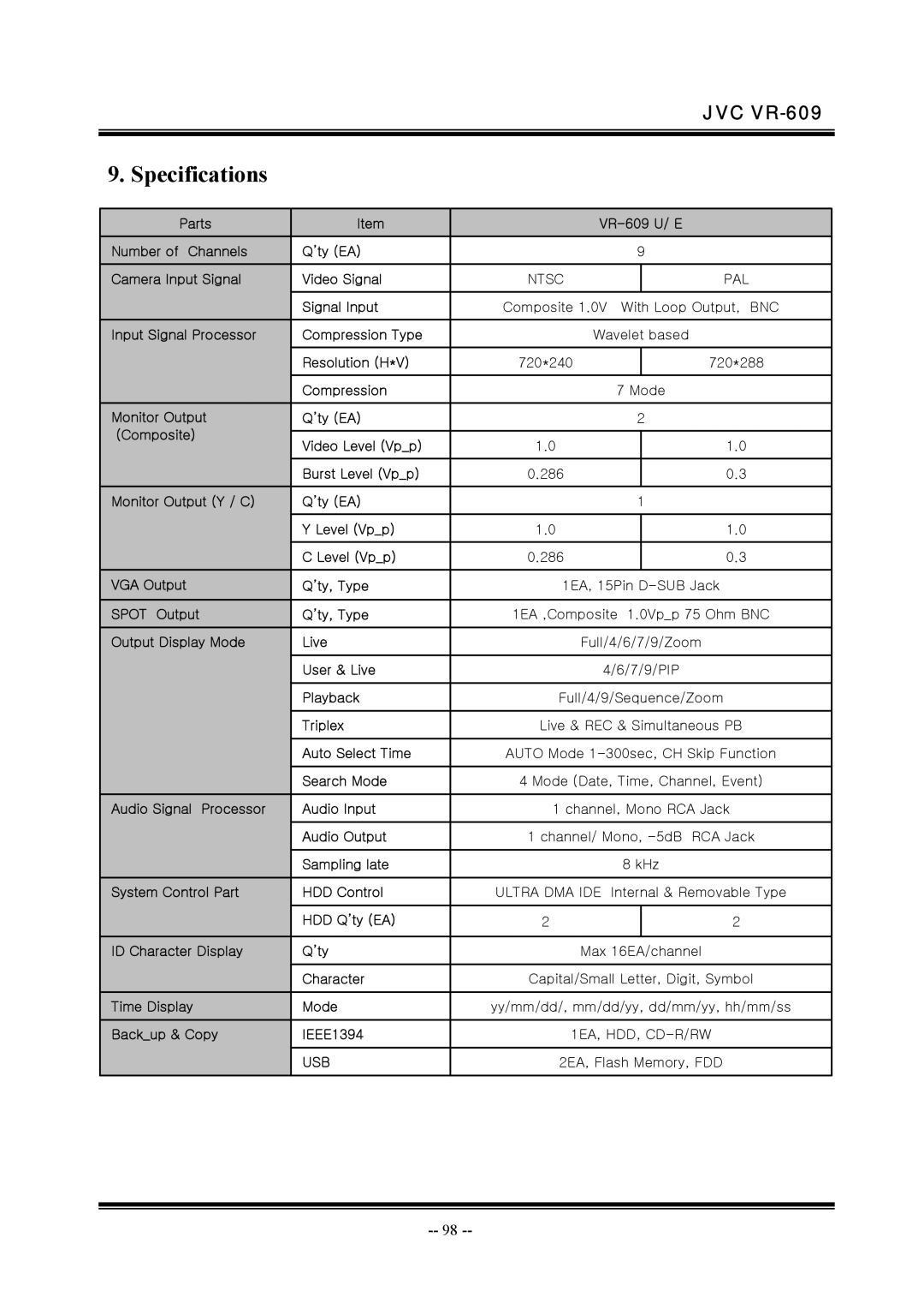 JVC VR-609 manual Internal & Removable Type, 2EA, Flash Memory, FDD 