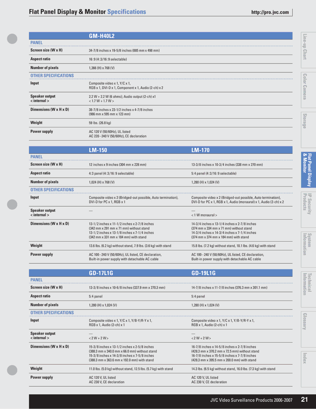 JVC VR-609U manual Flat Panel Display & Monitor Specifications, GM-H40L2, LM-150 LM-170, GD-17L1G GD-19L1G 