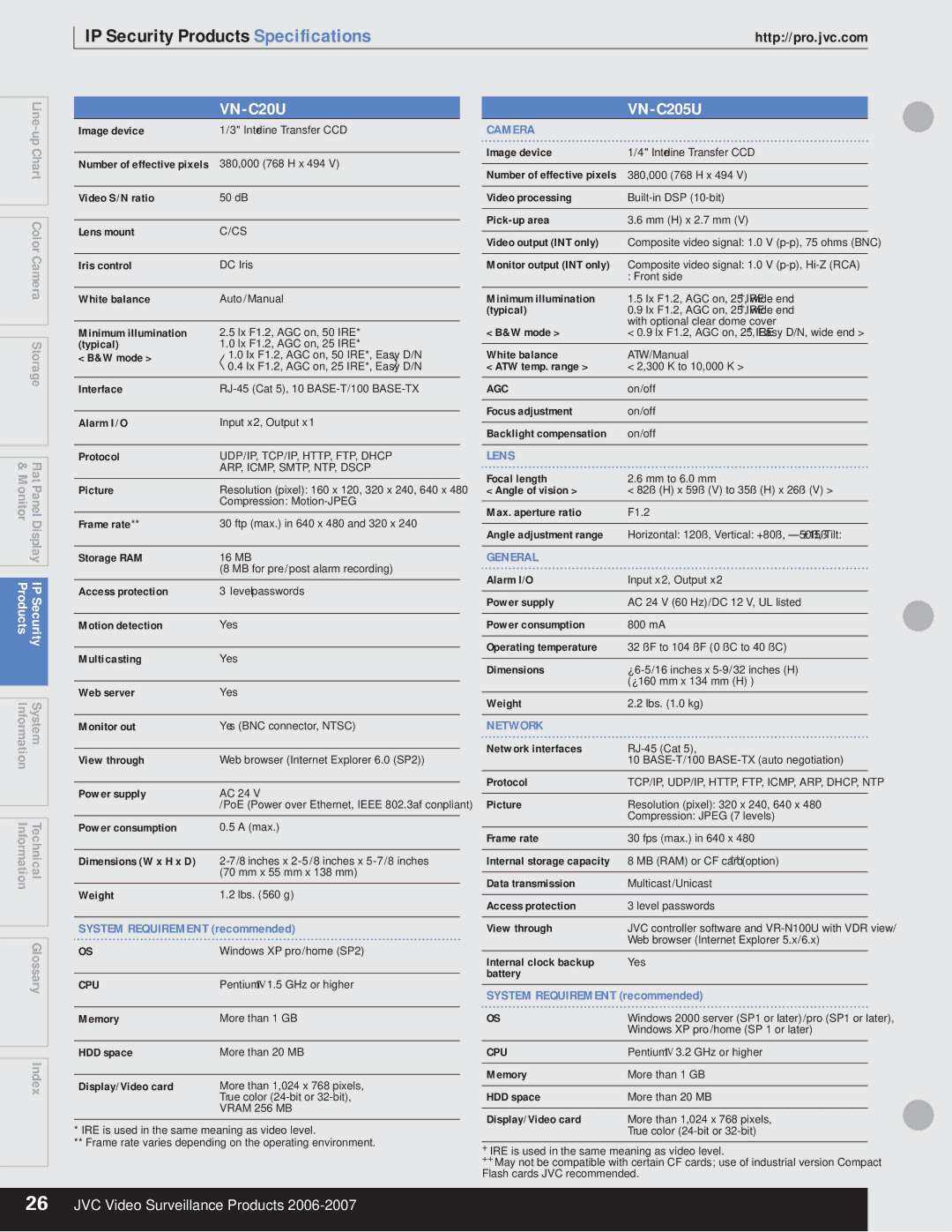 JVC VR-609U manual IP Security Products Specifications, VN-C205U, Network 