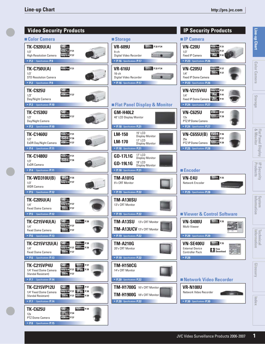 JVC VR-609U manual Line-up Chart, Video Security Products, IP Security Products, VN-C655UB, TK-C215V12UA 