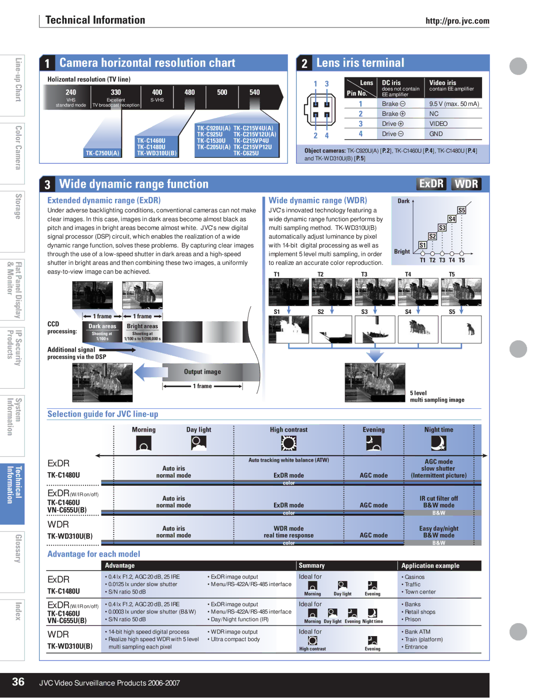 JVC VR-609U Camera horizontal resolution chart, Wide dynamic range function Lens iris terminal, Technical Information 