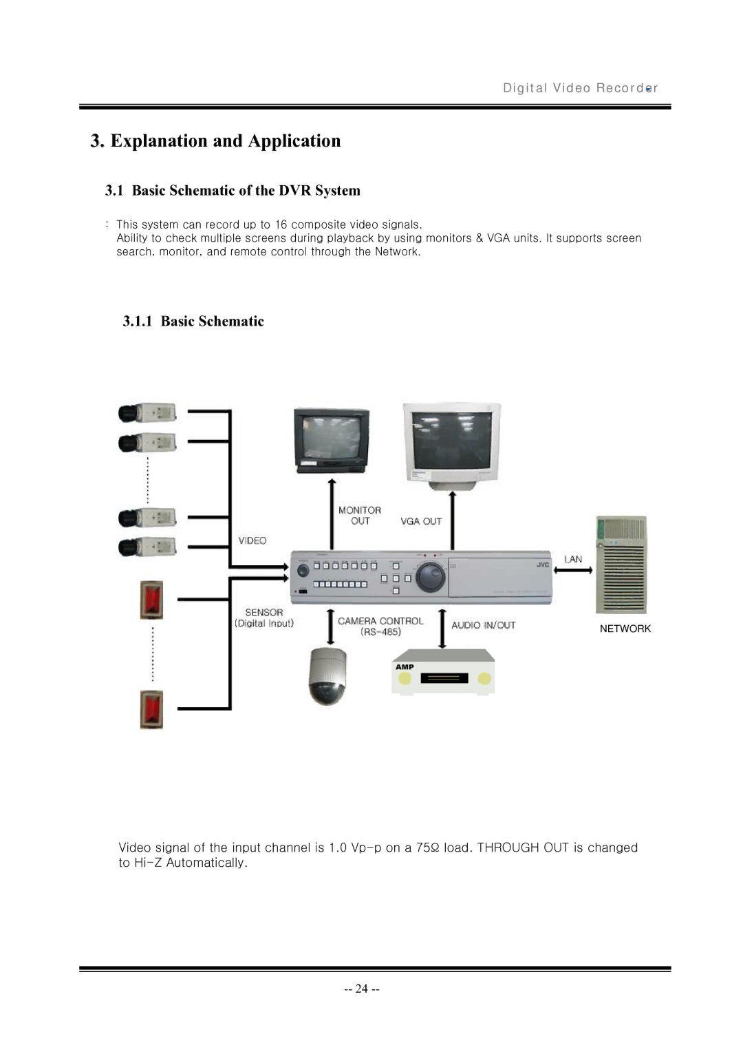 JVC VR-616 manual Basic Schematic of the DVR System 