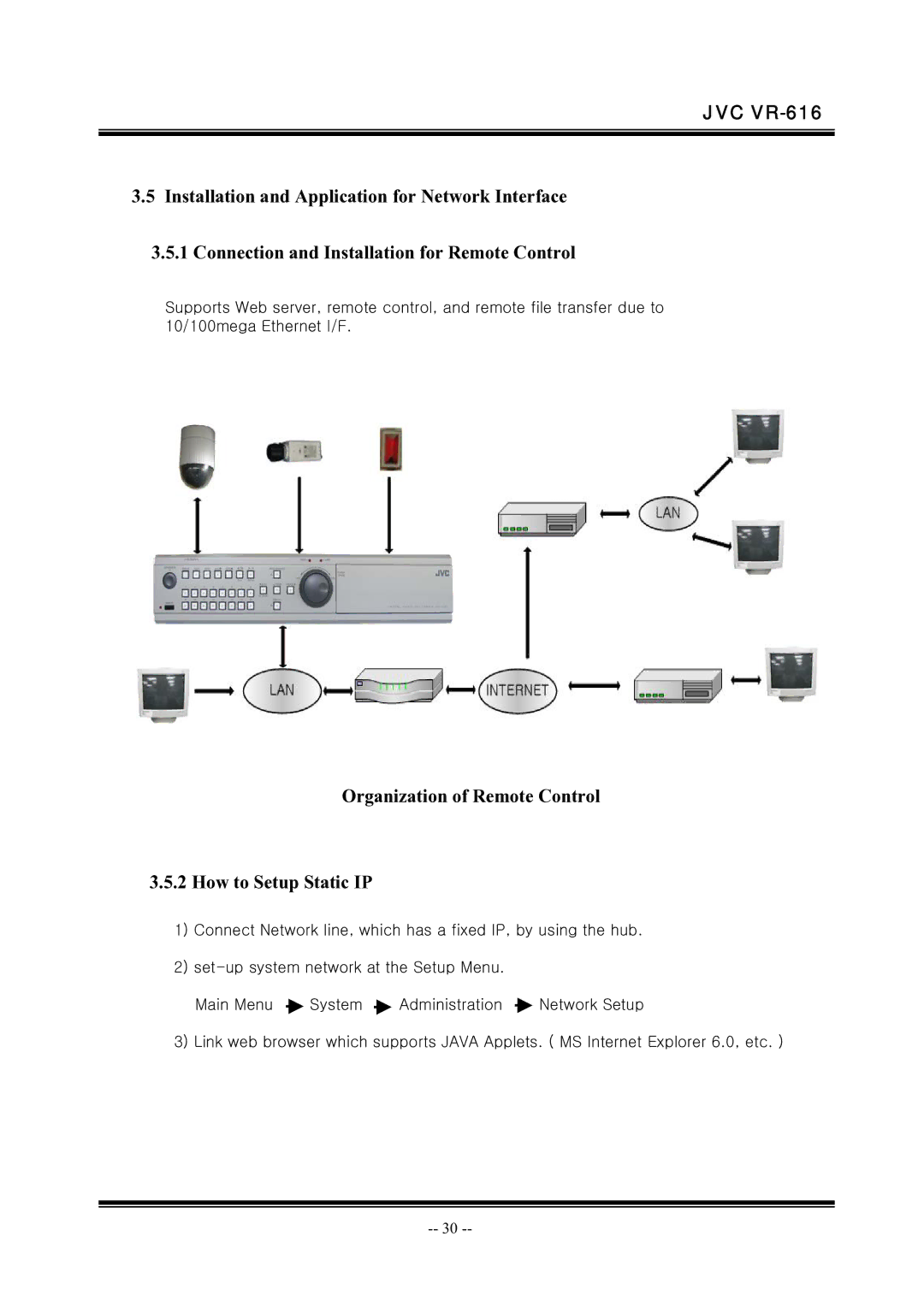 JVC VR-616 manual Organization of Remote Control How to Setup Static IP 