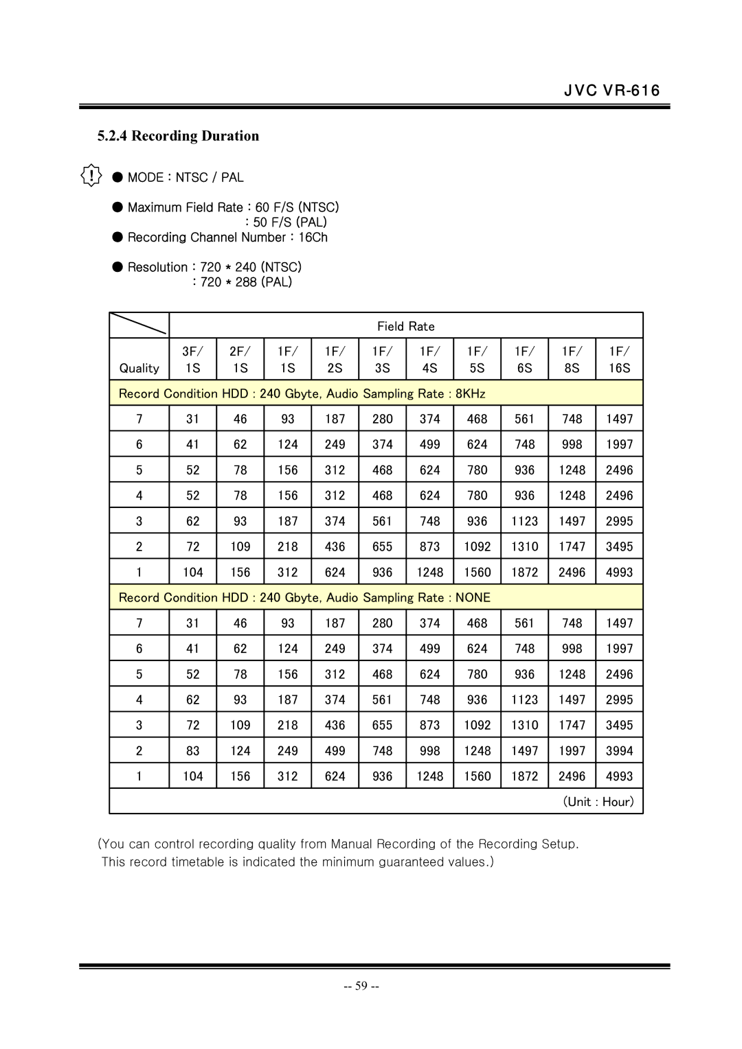 JVC VR-616 manual Recording Duration, Mode Ntsc / PAL 