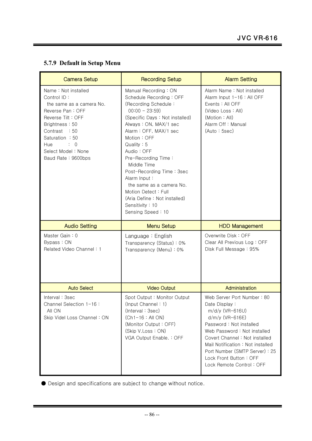 JVC VR-616 Default in Setup Menu, Camera Setup Recording Setup Alarm Setting, Audio Setting Menu Setup HDD Management 