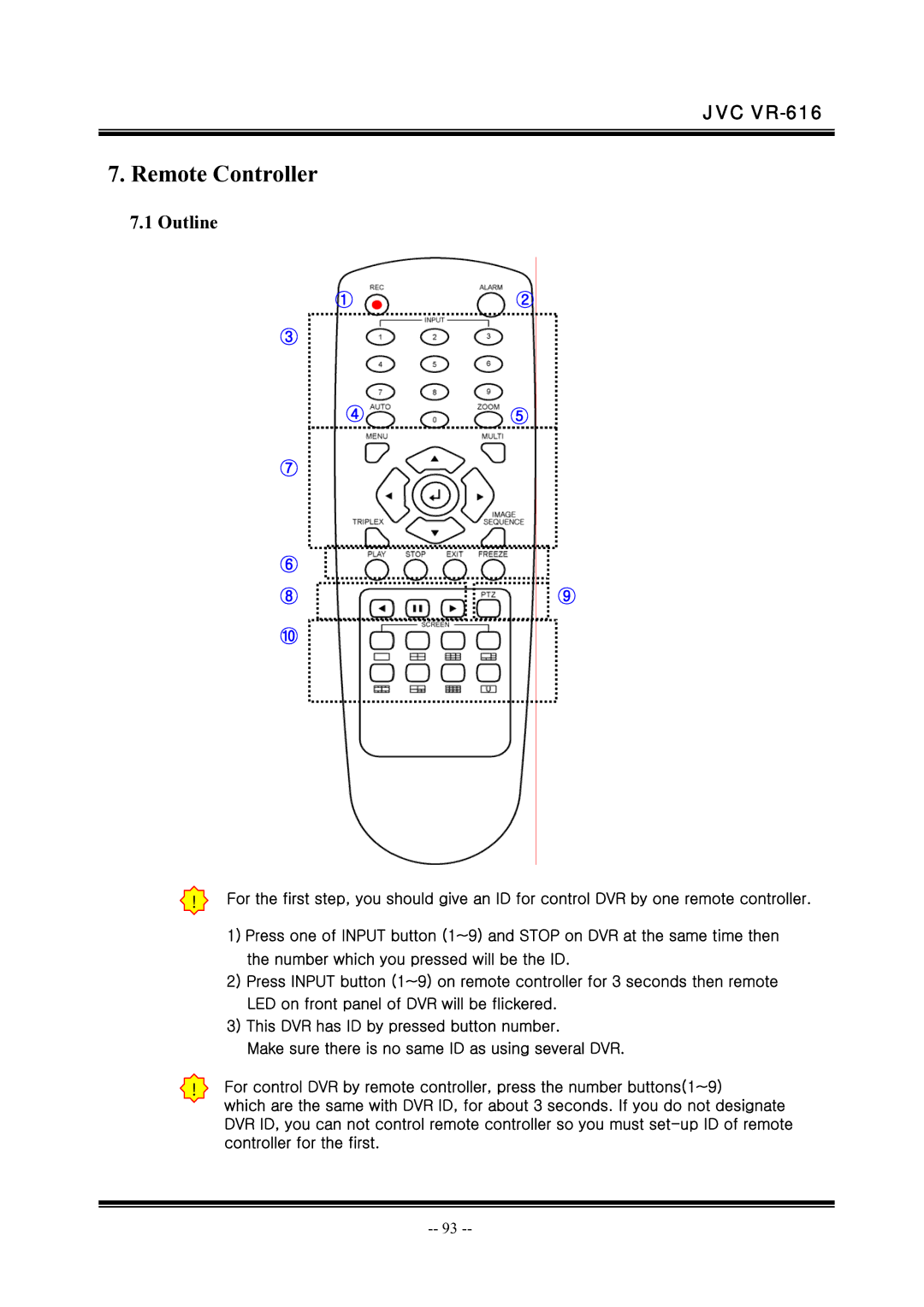 JVC VR-616 manual Remote Controller, Outline 