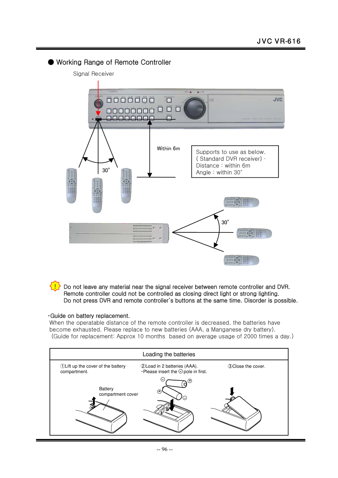 JVC manual JVC VR-616 Working Range of Remote Controller 