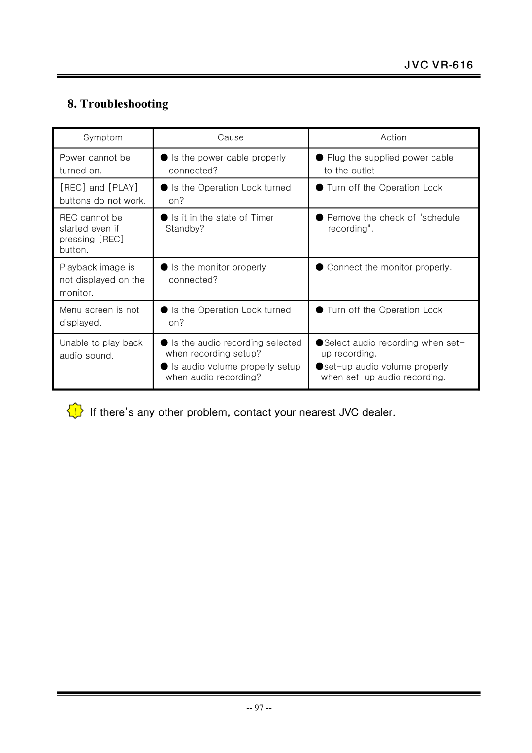 JVC VR-616 manual Troubleshooting 