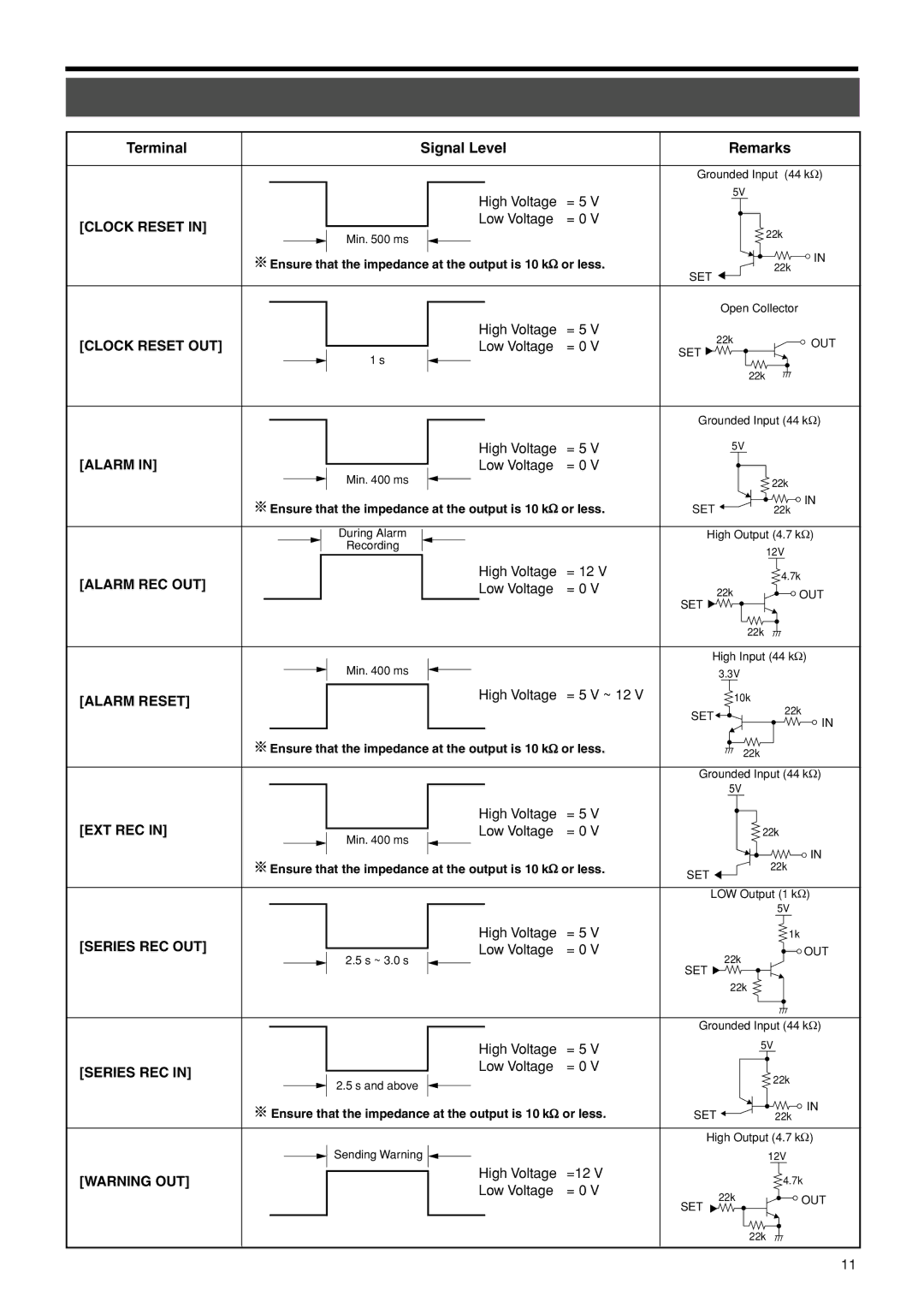 JVC VR-716E instruction manual Terminal Signal Level Remarks 