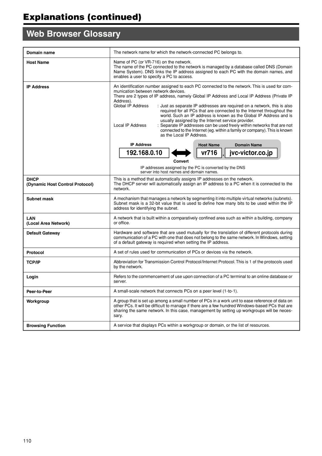 JVC VR-716E instruction manual Web Browser Glossary, 110, IP addresses assigned by the PC is converted by the DNS 