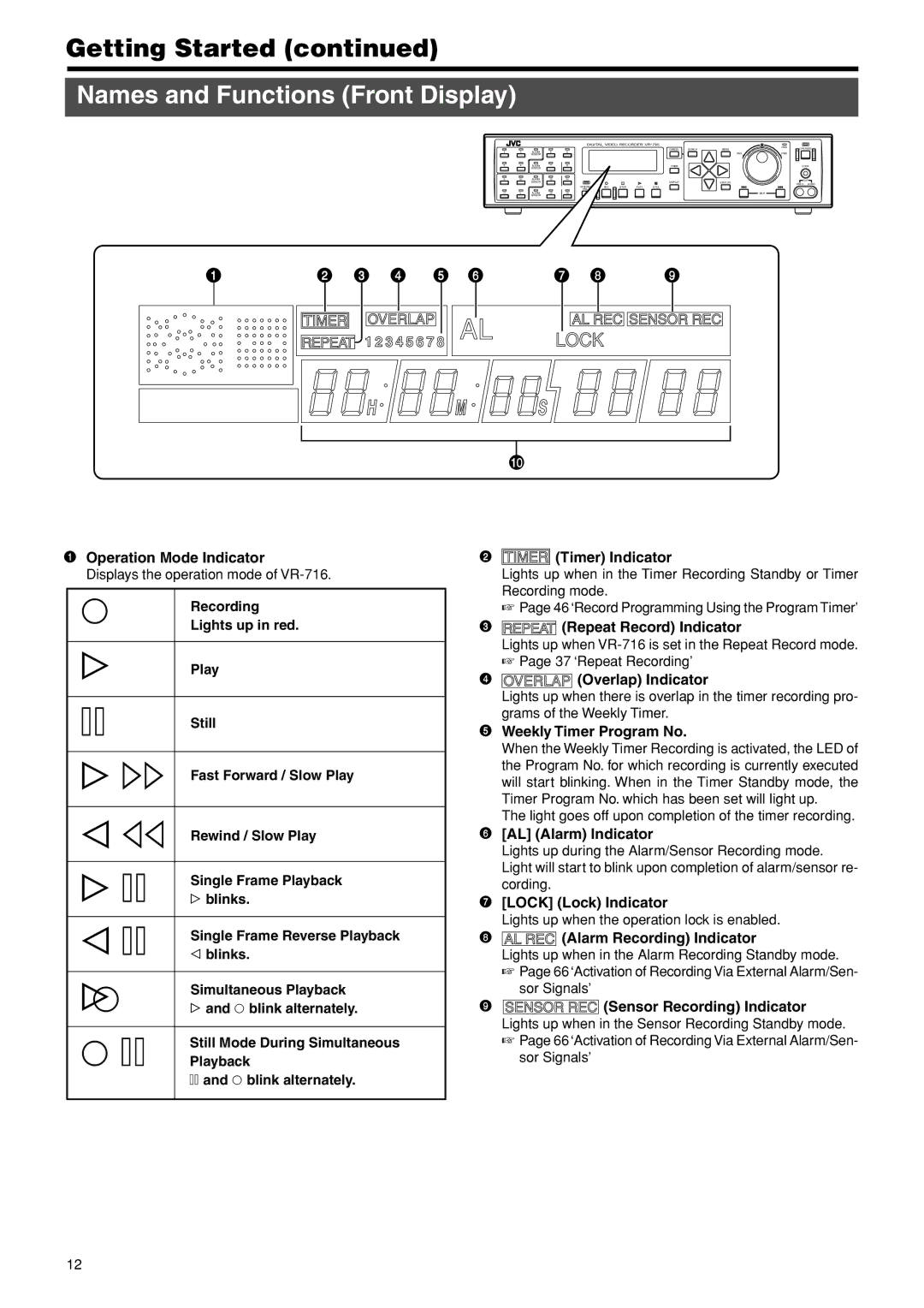 JVC VR-716E instruction manual Names and Functions Front Display 