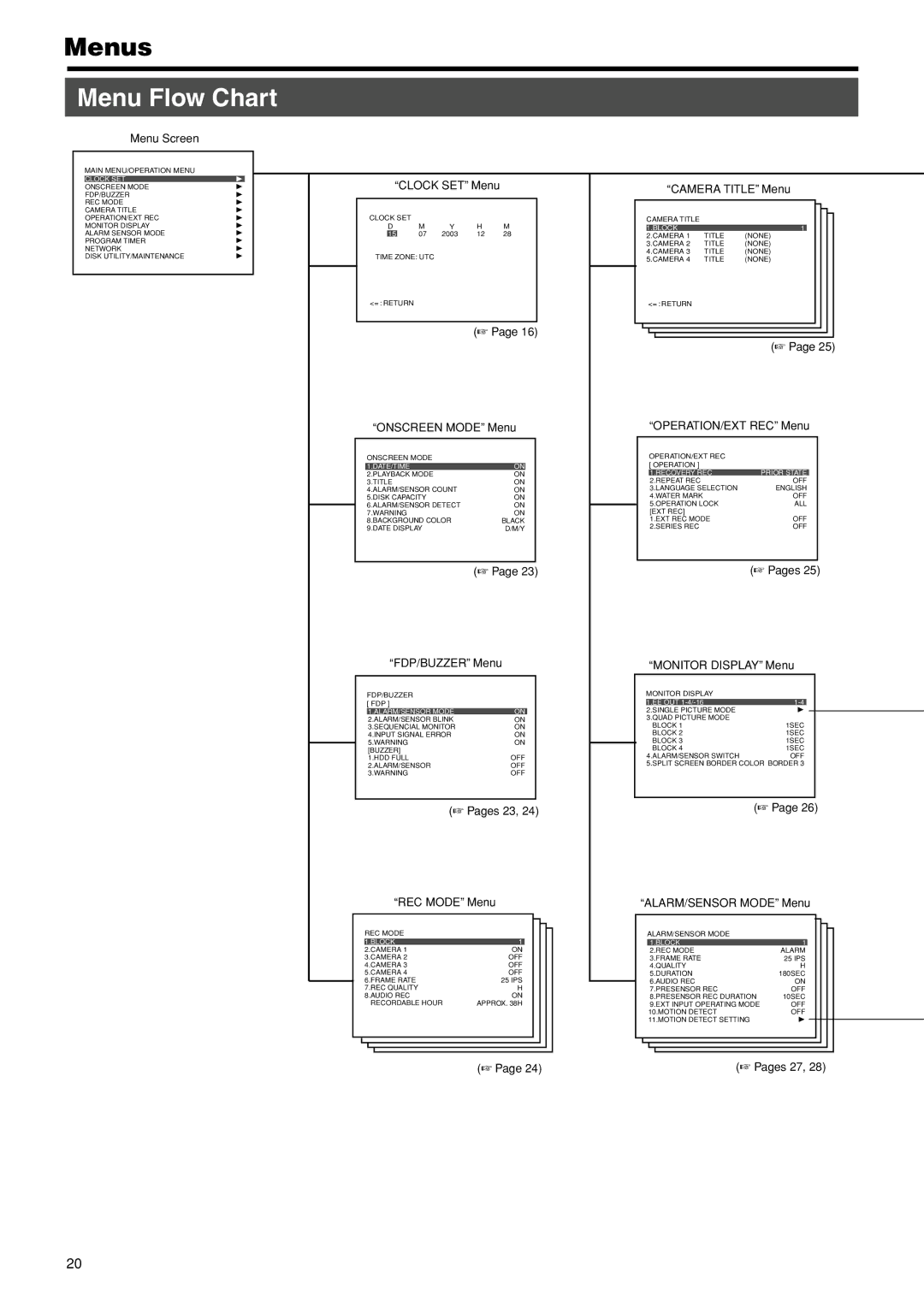 JVC VR-716E instruction manual Menu Flow Chart 