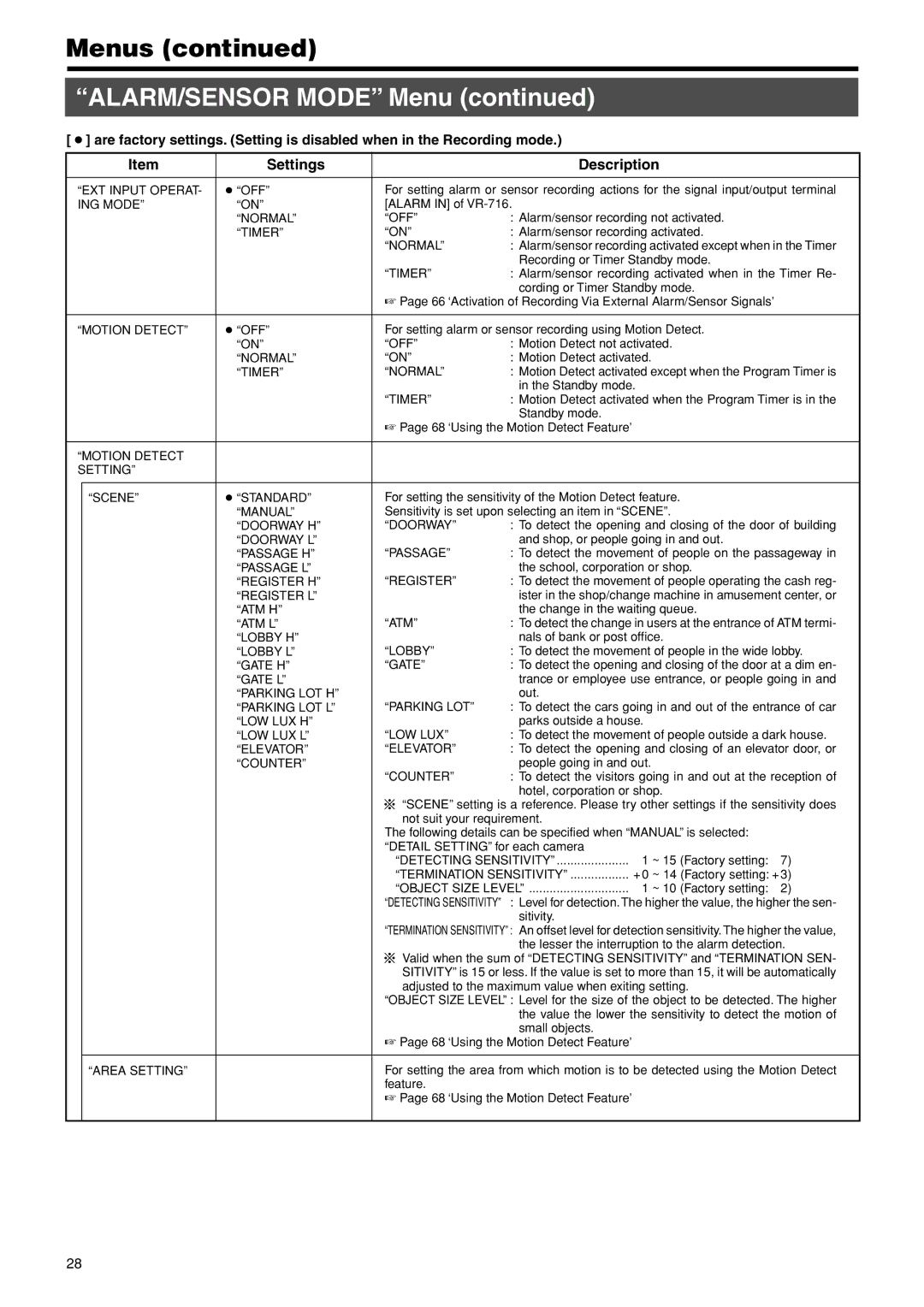 JVC VR-716E EXT Input Operat, ING Mode, Normal OFF, Timer Normal, Motion Detect Setting Scene Standard, Doorway H 