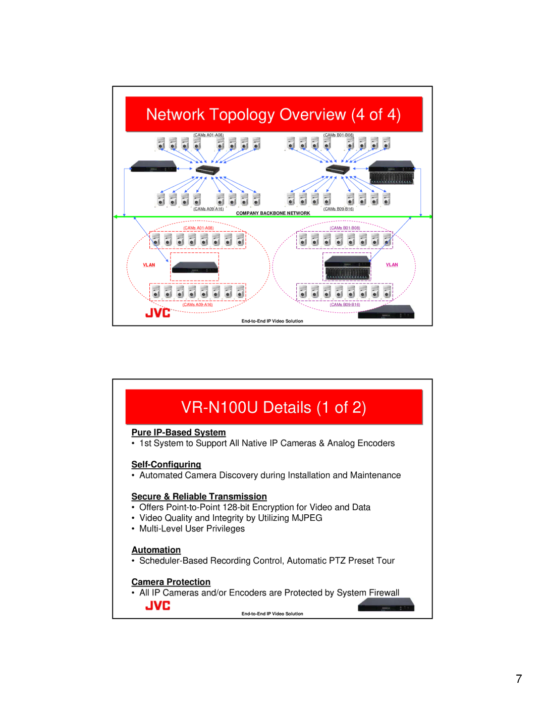 JVC manual Network Topology Overview 4, VR-N100U Details 1 