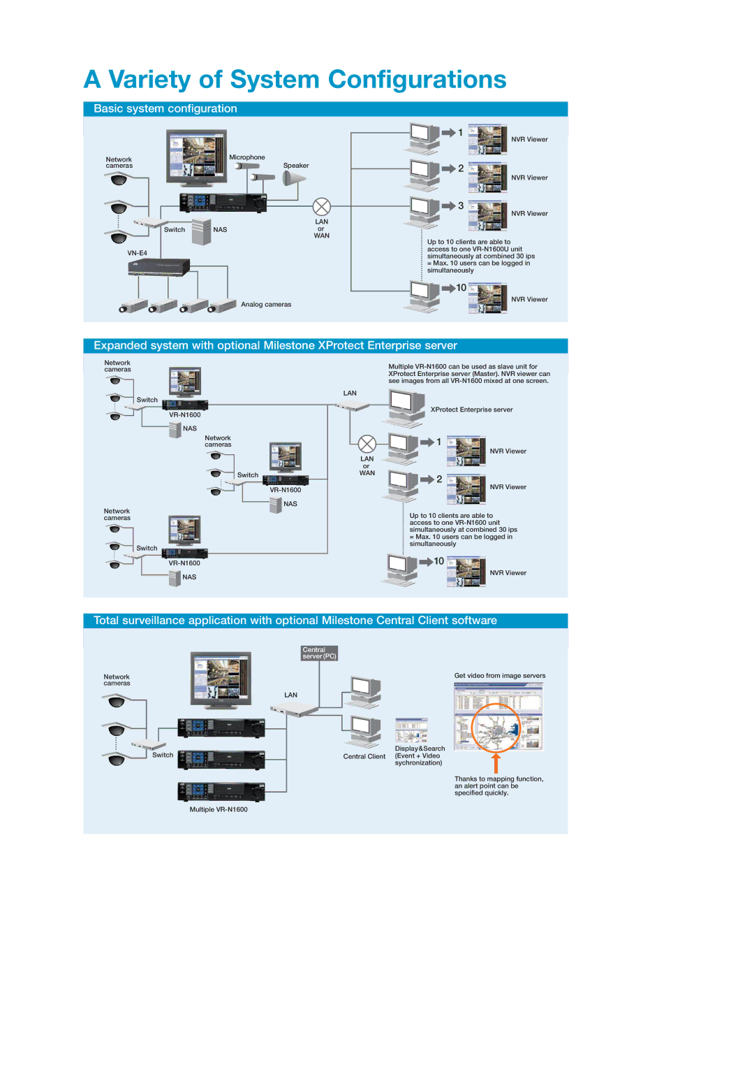 JVC VR-N1600 manual Variety of System Configurations 