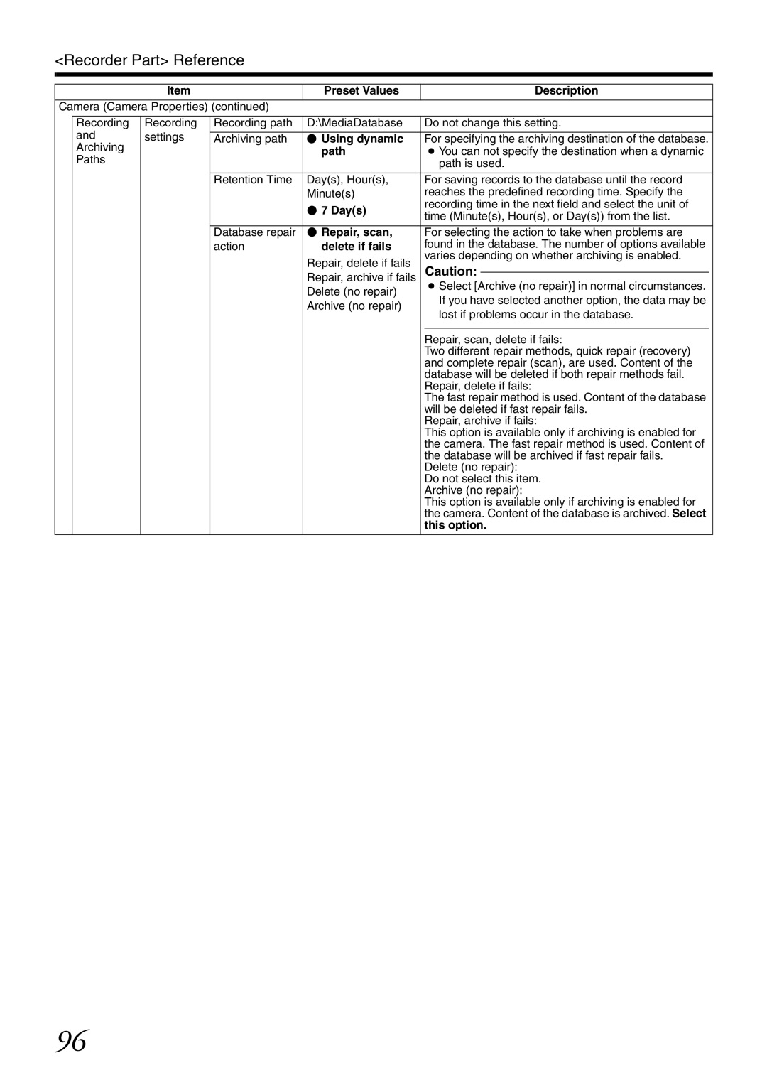 JVC VR-X3200U, VR-X1600U manual  Using dynamic, Path,  7 Days,  Repair, scan, Delete if fails, This option 