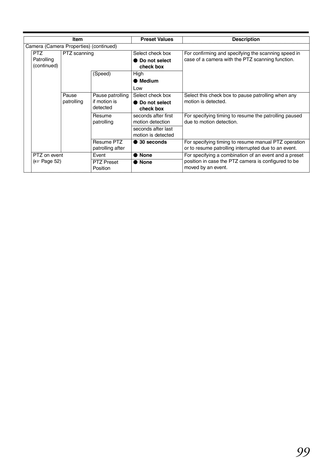 JVC VR-X1600U, VR-X3200U manual  Medium,  30 seconds 