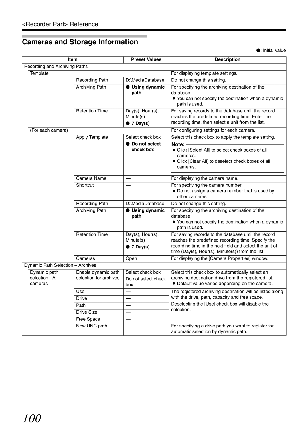 JVC VR-X3200U, VR-X1600U manual 100, Cameras and Storage Information 