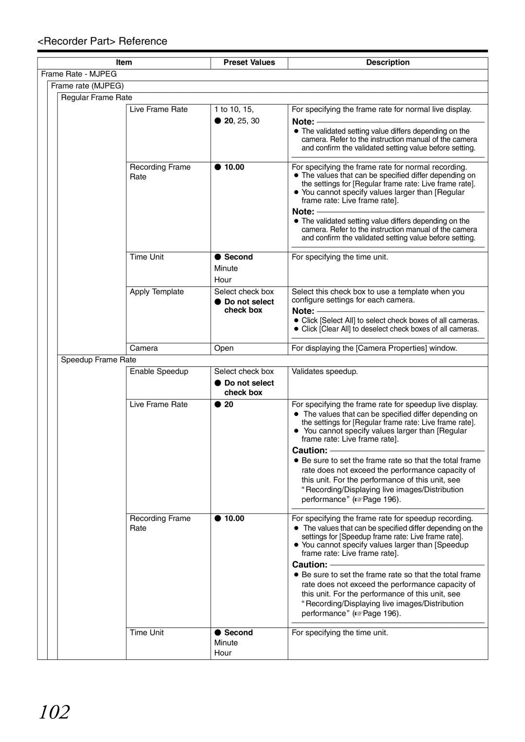 JVC VR-X3200U manual 102, Time Unit,  Second, Configure settings for each camera, For specifying the time unit Minute Hour 