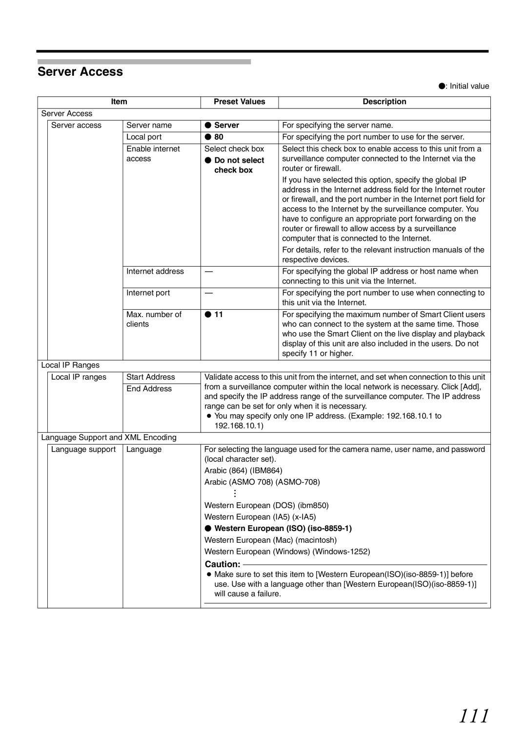 JVC VR-X1600U, VR-X3200U manual 111, Server Access,  Server,  Western European ISO iso-8859-1 