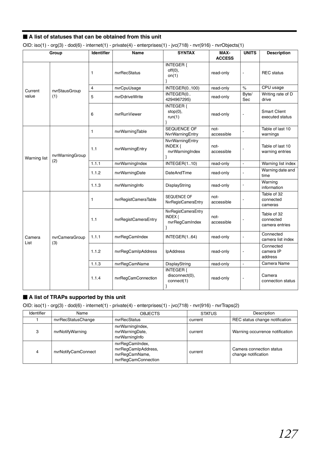 JVC VR-X1600U 127,  a list of statuses that can be obtained from this unit,  a list of TRAPs supported by this unit 