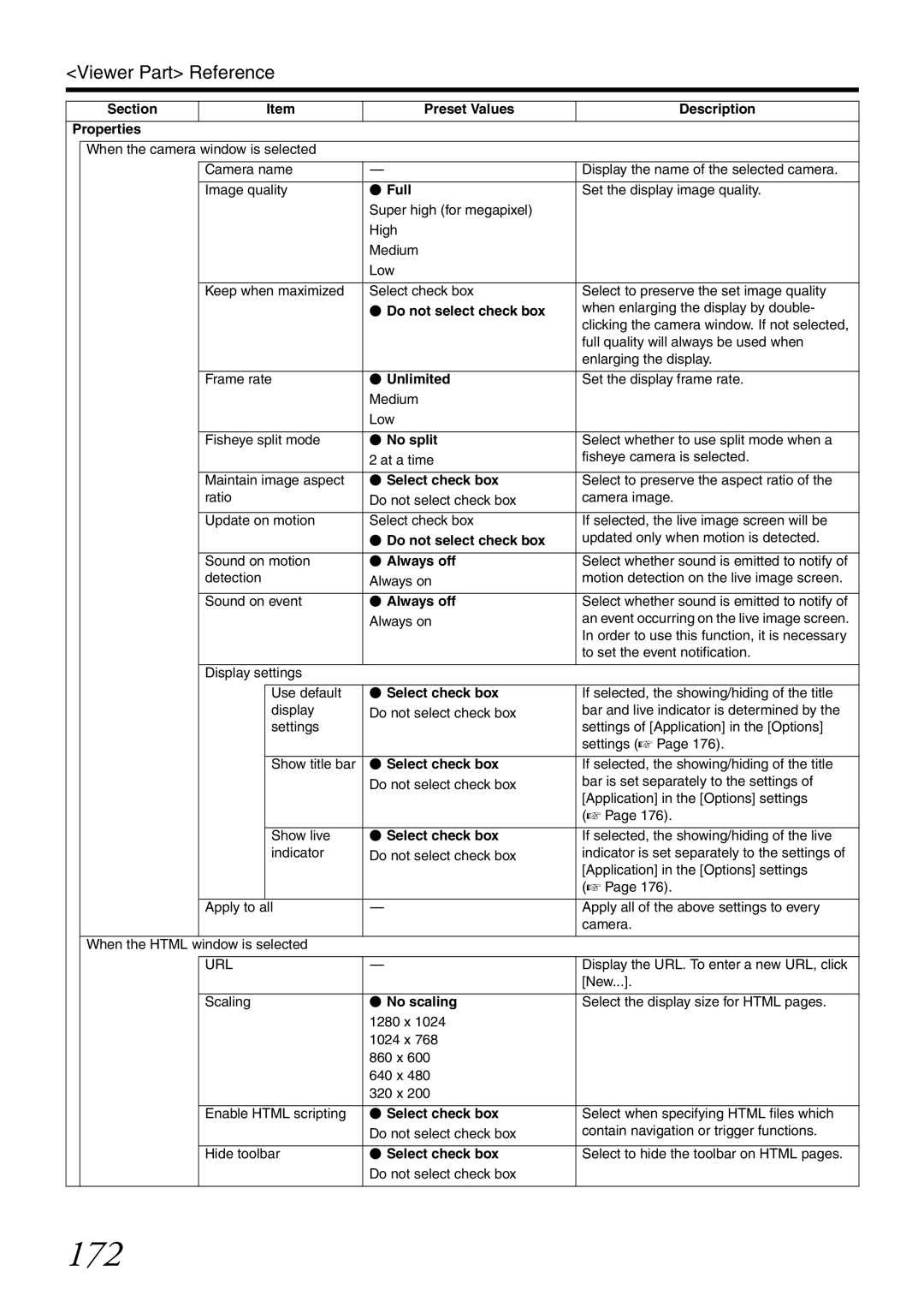 JVC VR-X3200U, VR-X1600U manual 172, Section Preset Values Description Properties,  Full,  No split,  No scaling 