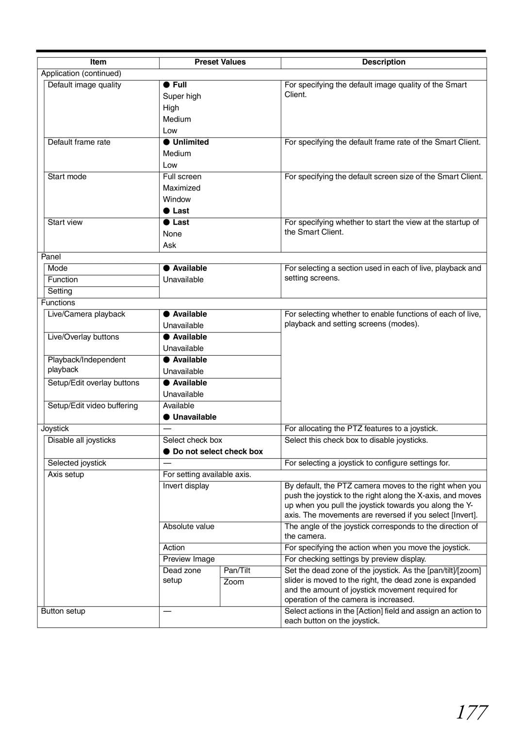 JVC VR-X1600U, VR-X3200U manual 177,  Last,  Available,  Unavailable 