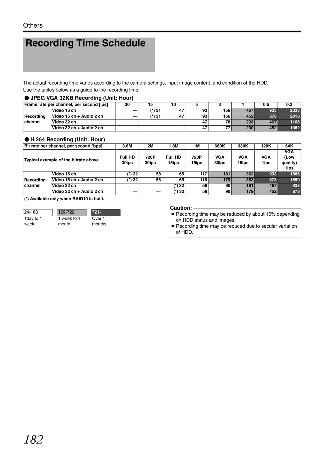 JVC VR-X3200U, VR-X1600U 182, Recording Time Schedule,  Jpeg VGA 32KB Recording Unit Hour,  H.264 Recording Unit Hour 